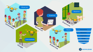 Imagem da matéria: Knowledge.io Lançará Plataforma Baseada em Blockchain Recompensando o Conhecimento Compartilhado