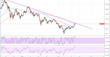 Imagem da matéria: Análise Técnica Bitcoin 16/02/18