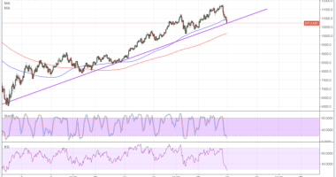 Imagem da matéria: Análise Técnica Bitcoin 21/02/18 - Pequena Retração