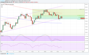 Imagem da matéria: Análise Técnica Bitcoin 09/02/18 - Voltando a Subir