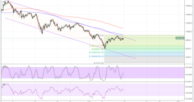 Imagem da matéria: Análise Técnica Bitcoin 12/02/18