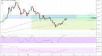 Imagem da matéria: Análise Técnica Bitcoin 20/02/18