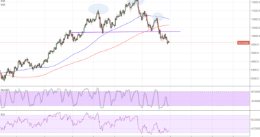 Imagem da matéria: Análise Técnica Bitcoin 23/02/18