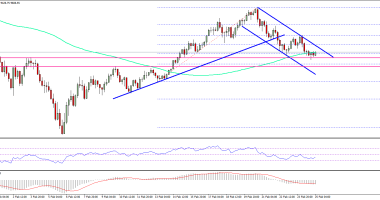 Imagem da matéria: Análise Técnica Bitcoin 25/02/18