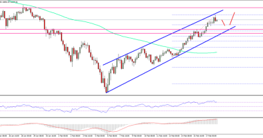 Imagem da matéria: Análise Técnica Bitcoin 18/02/18