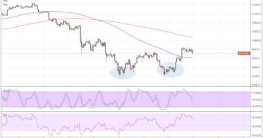 Imagem da matéria: Análise Técnica Bitcoin 12/03/18