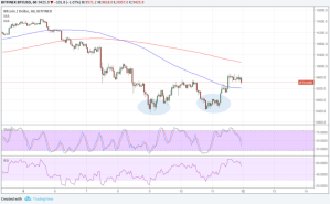 Imagem da matéria: Análise Técnica Bitcoin 12/03/18