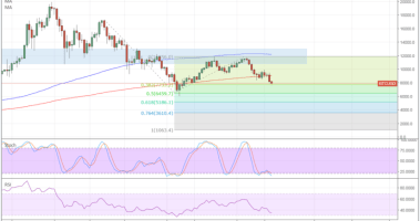 Imagem da matéria: Análise Técnica Bitcoin 15/03/18