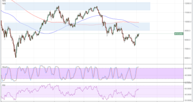 Imagem da matéria: Análise Técnica Bitcoin 20/03/18