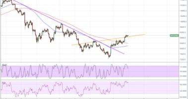 Imagem da matéria: Análise Técnica Bitcoin 21/03/18