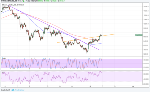 Imagem da matéria: Análise Técnica Bitcoin 21/03/18
