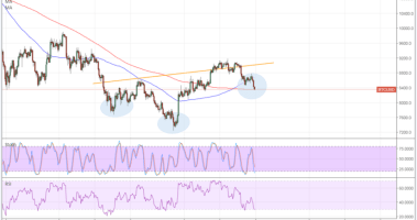 Imagem da matéria: Análise Técnica Bitcoin 23/03/18