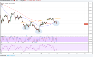 Imagem da matéria: Análise Técnica Bitcoin 23/03/18