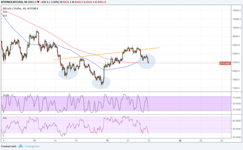 Imagem da matéria: Análise Técnica Bitcoin 23/03/18