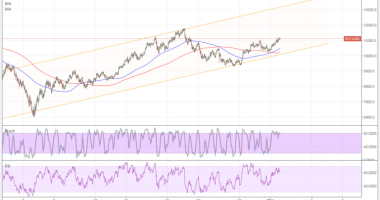 Imagem da matéria: Análise Técnica Bitcoin 02/03/18 - De Olho nos US$12.000?