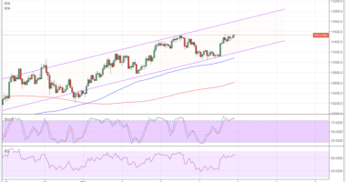 Imagem da matéria: Análise Técnica Bitcoin 05/03/18