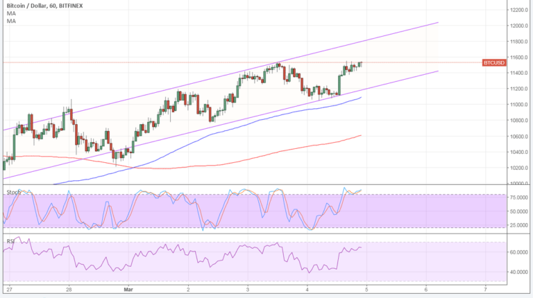 Imagem da matéria: Análise Técnica Bitcoin 05/03/18