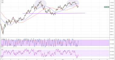 Imagem da matéria: Análise Técnica Bitcoin 07/03/18