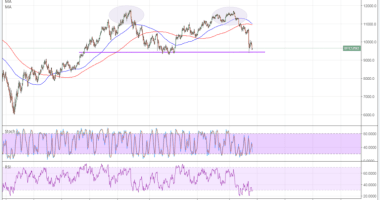 Imagem da matéria: Análise Técnica Bitcoin 08/03/18