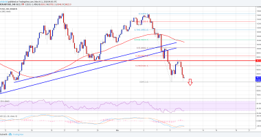 Imagem da matéria: Análise Técnica Bitcoin 11/03/18