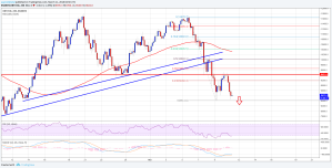 Imagem da matéria: Análise Técnica Bitcoin 11/03/18