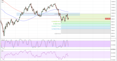 Imagem da matéria: Análise Técnica Bitcoin 13/03/18 - Próximos Alvos