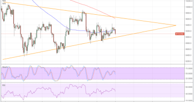 Imagem da matéria: Análise Técnica Bitcoin 14/03/18