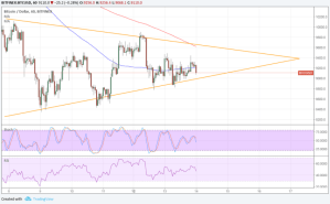 Imagem da matéria: Análise Técnica Bitcoin 14/03/18