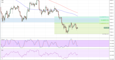 Imagem da matéria: Análise Técnica Bitcoin 16/03/18