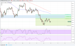 Imagem da matéria: Análise Técnica Bitcoin 16/03/18
