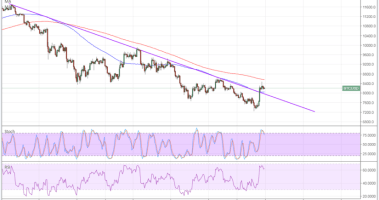 Imagem da matéria: Análise Técnica Bitcoin 19/03/18