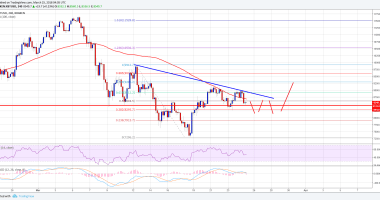 Imagem da matéria: Análise Técnica Bitcoin 25/03/18