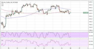 Imagem da matéria: Análise Técnica Bitcoin 26/03/18