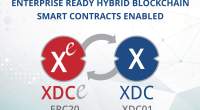 Imagem da matéria: Venda do Token XDCE Começa em Exchanges como Bancor, KoinOK, Alphaex, Forkdelta & Etherflyer