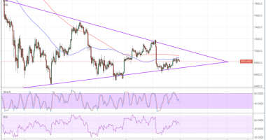 Imagem da matéria: Análise Técnica Bitcoin 11/04/18