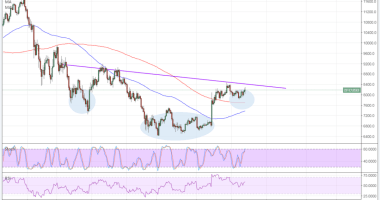 Imagem da matéria: Análise Técnica Bitcoin 19/04/18