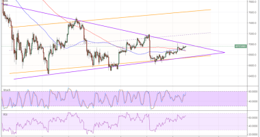 Imagem da matéria: Análise Técnica Bitcoin 12/04/18