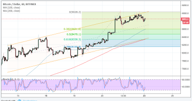 Imagem da matéria: Análise Técnica Bitcoin 23/04/18