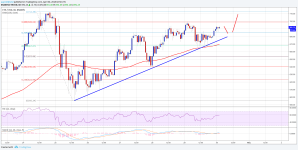 Imagem da matéria: Análise Técnica Ethereum 30/04/18