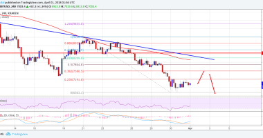 Imagem da matéria: Análise Técnica Bitcoin 01/04/18 - Pode Cair Ainda Mais?