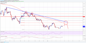 Imagem da matéria: Análise Técnica Bitcoin 08/04/18