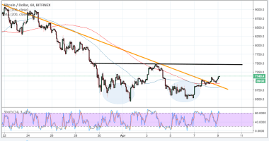 Imagem da matéria: Análise Técnica Bitcoin 09/04/18