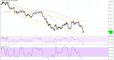 Imagem da matéria: Análise Técnica Bitcoin 16/05/18