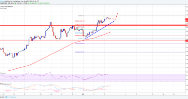 Imagem da matéria: Análise Técnica Bitcoin 06/05/18 - Iremos para os US$ 10.000?