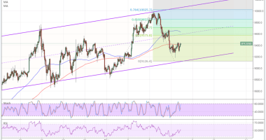 Imagem da matéria: Análise Técnica Bitcoin 08/05/18