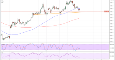 Imagem da matéria: Análise Técnica Bitcoin 09/05/18