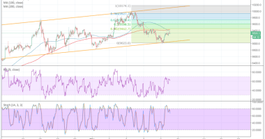 Imagem da matéria: Análise Técnica Bitcoin 10/05/18