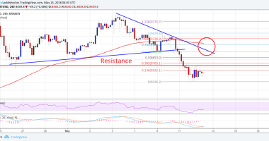 Imagem da matéria: Análise Técnica Bitcoin 13/05/18