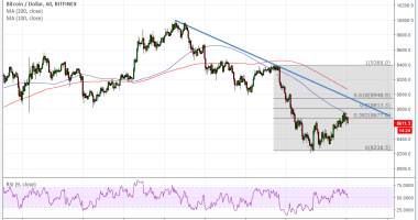 Imagem da matéria: Análise Técnica Bitcoin 14/05/18