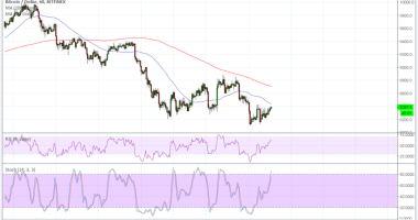 Imagem da matéria: Análise Técnica Bitcoin 17/05/18